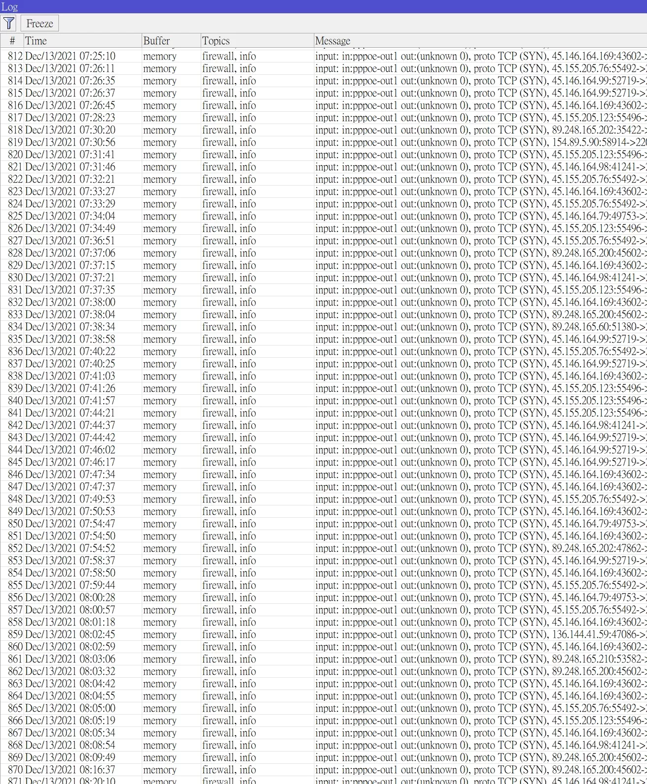 RouterOS Firewall - Log - Malicious packets dropped