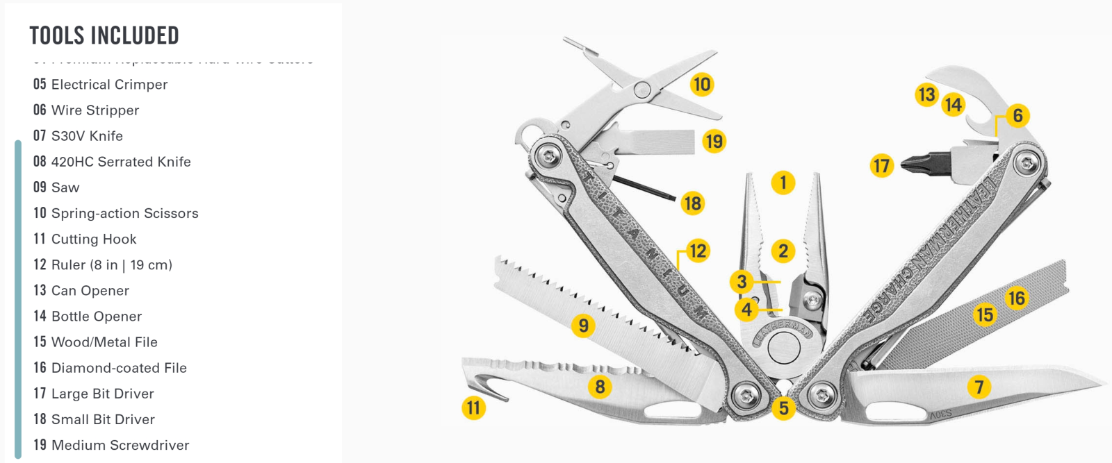 Leatherman Charge+ TTI - Tool Unit Introduction on Official Website 2