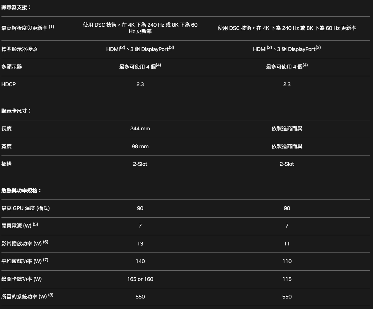 Nvidia Geforce RTX4060官方資訊 - 詳細規格1-2