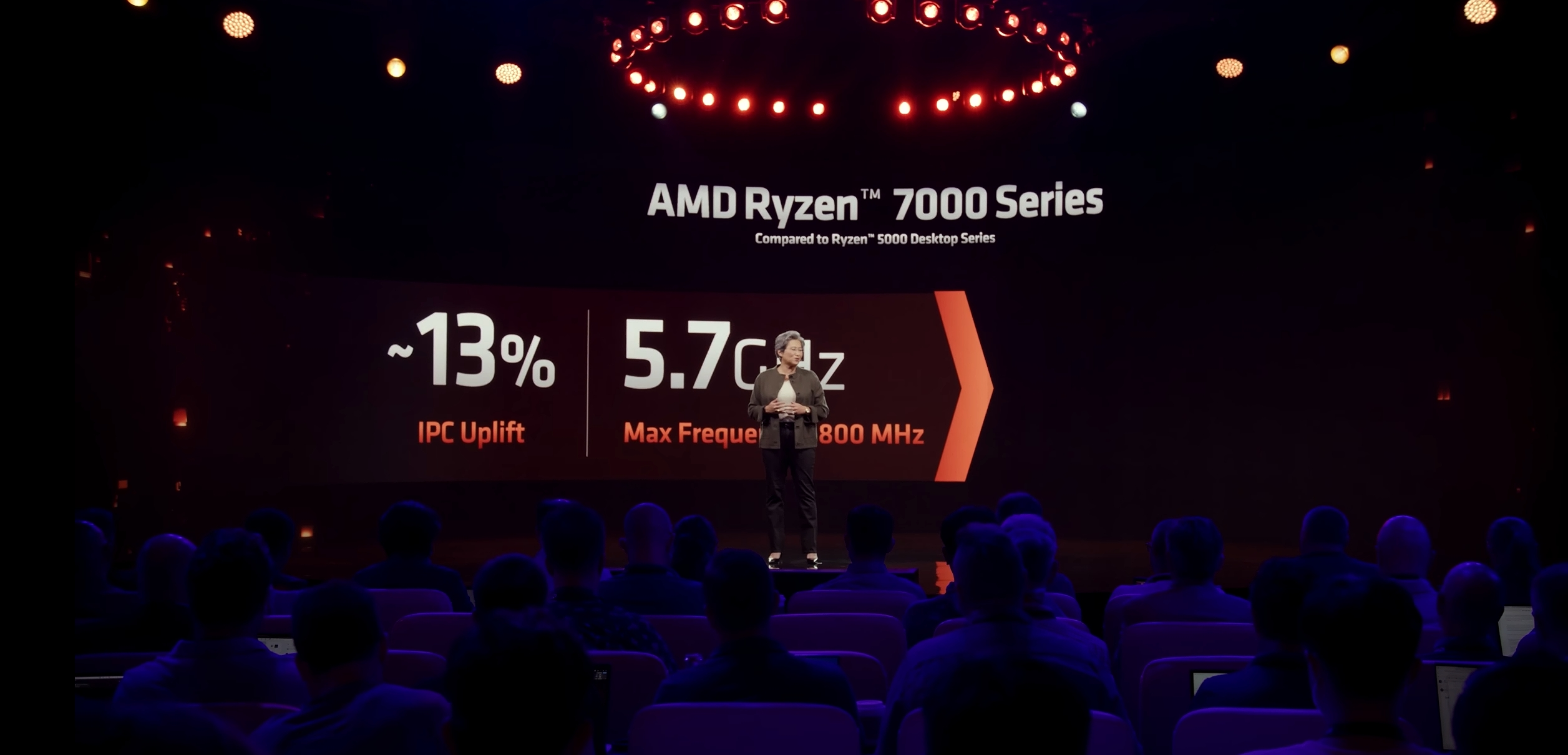 AMD Zen Ryzen 7000, Max Frequency at 5.7Ghz