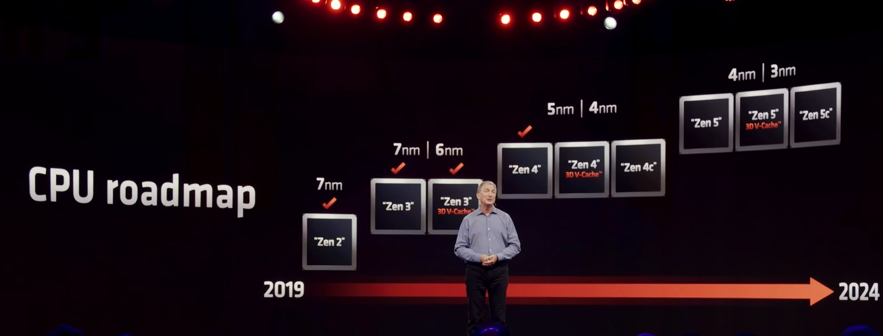 AMD Zen4 Ryzen 7950X SPEC-1