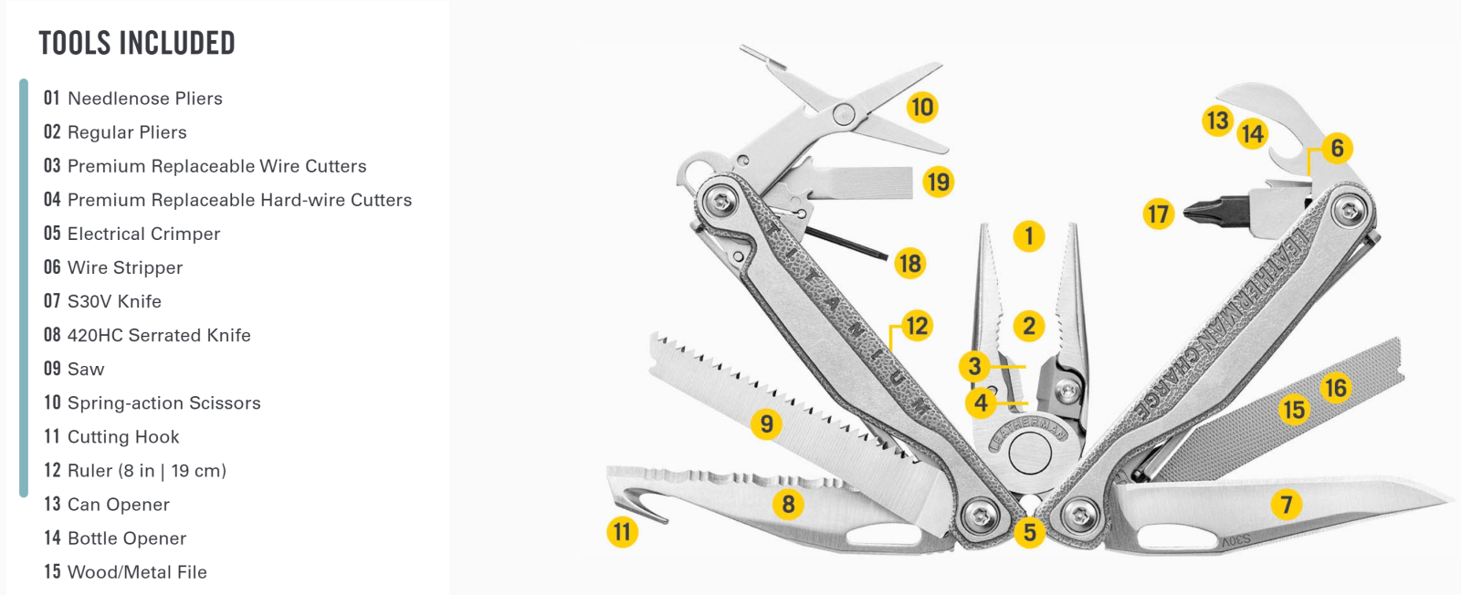 Leatherman Charge+ TTI - Tool Unit Introduction on Official Website 1 